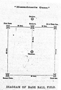 File:Massachusetts Game Diagram 1858.jpg