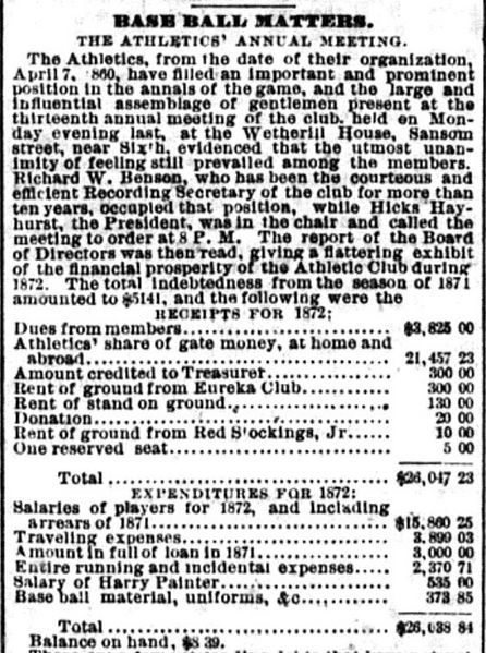 File:A's Budget 1872.jpg